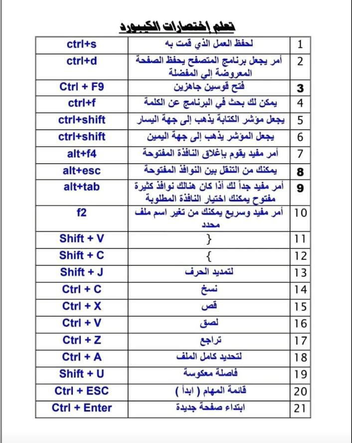 إختصارات الكيبورد كاملة #Computer - محمود سيد - Mahmoud sayed