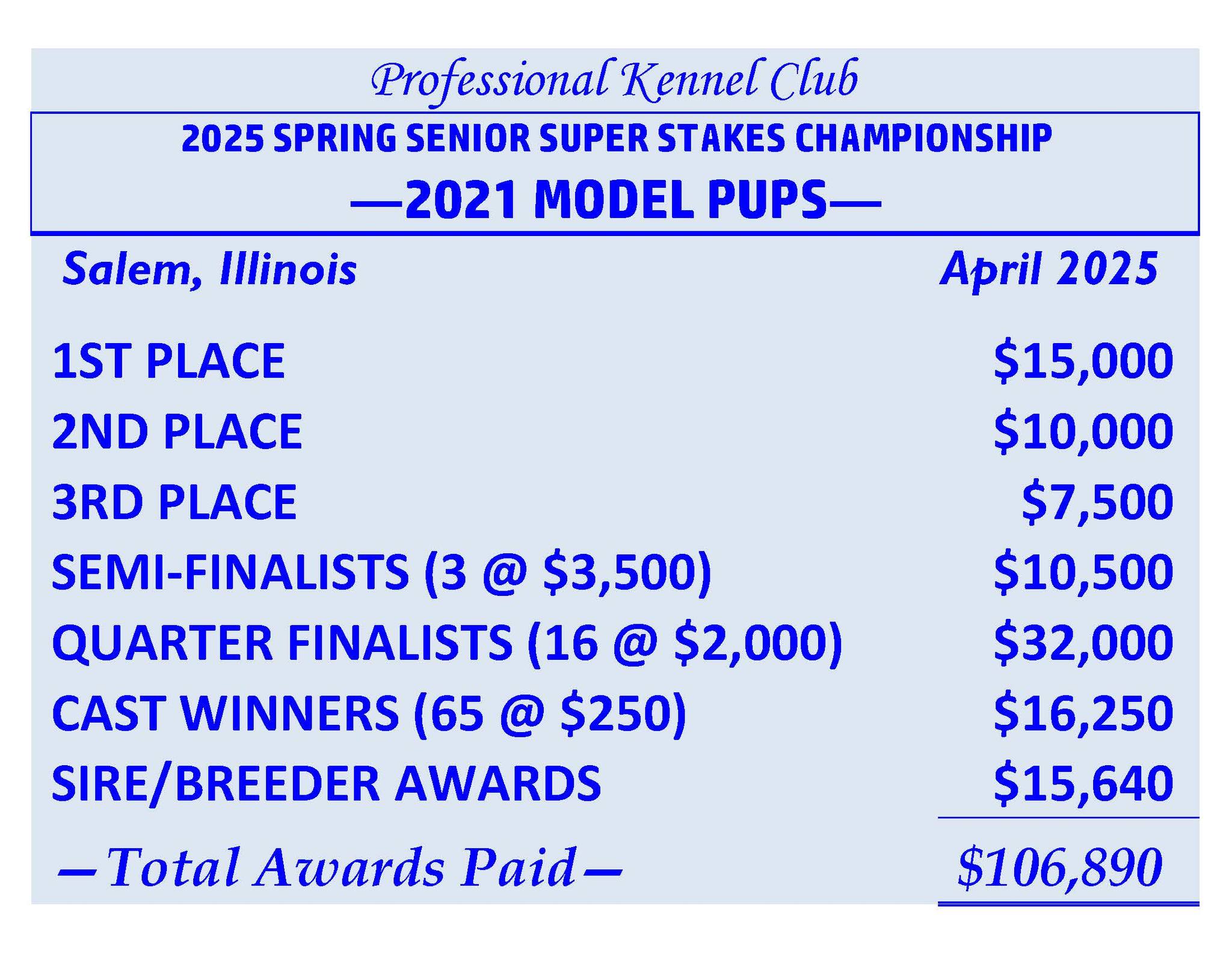 The Prohound message forum... - Professional Kennel Club PKC | Facebook