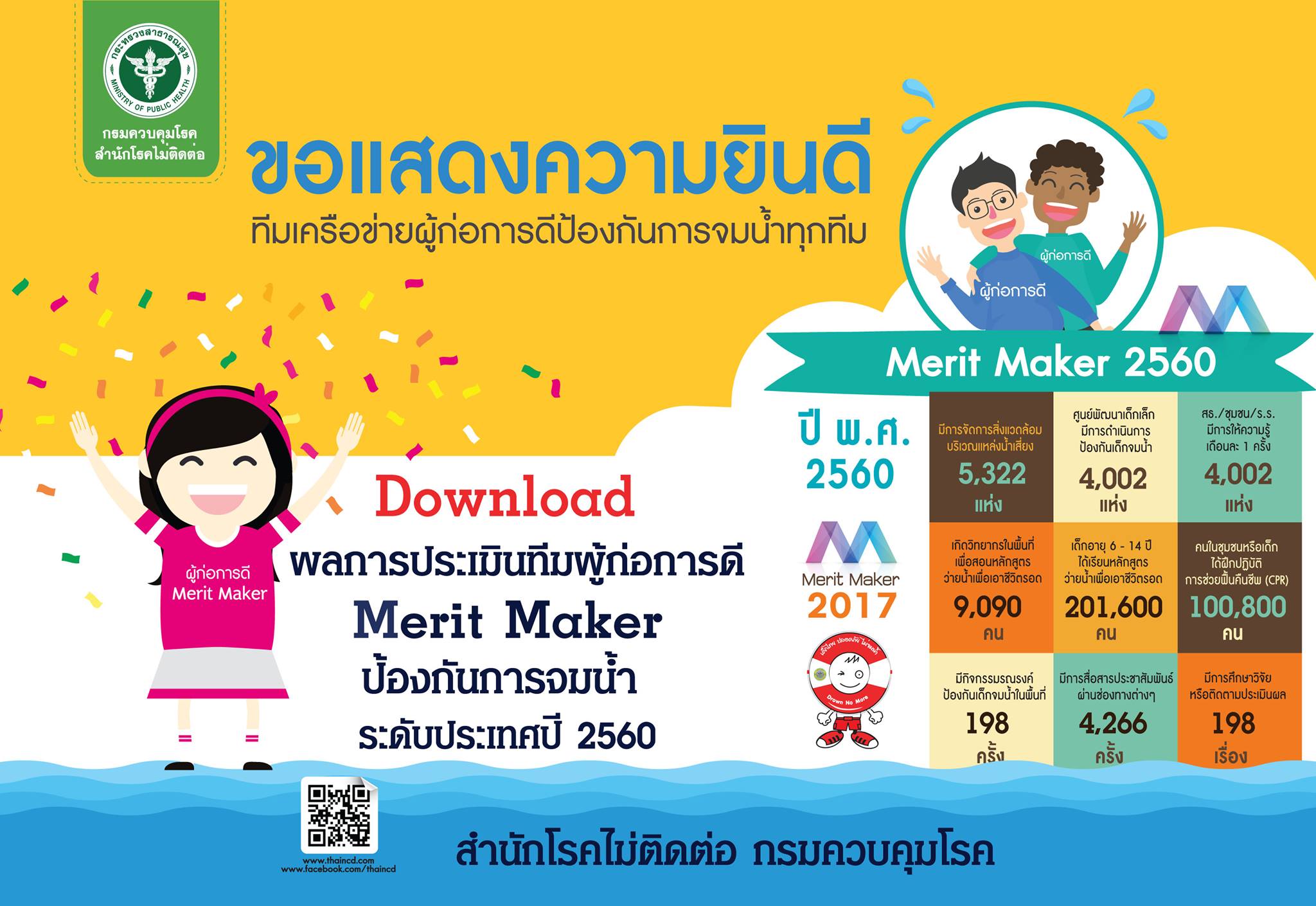กองโรคไม่ติดต่อ กรมควบคุมโรค - 📣กรมควบคุมโรค สำนักโรคไม่ติดต่อ🐞 ขอแสดง ...