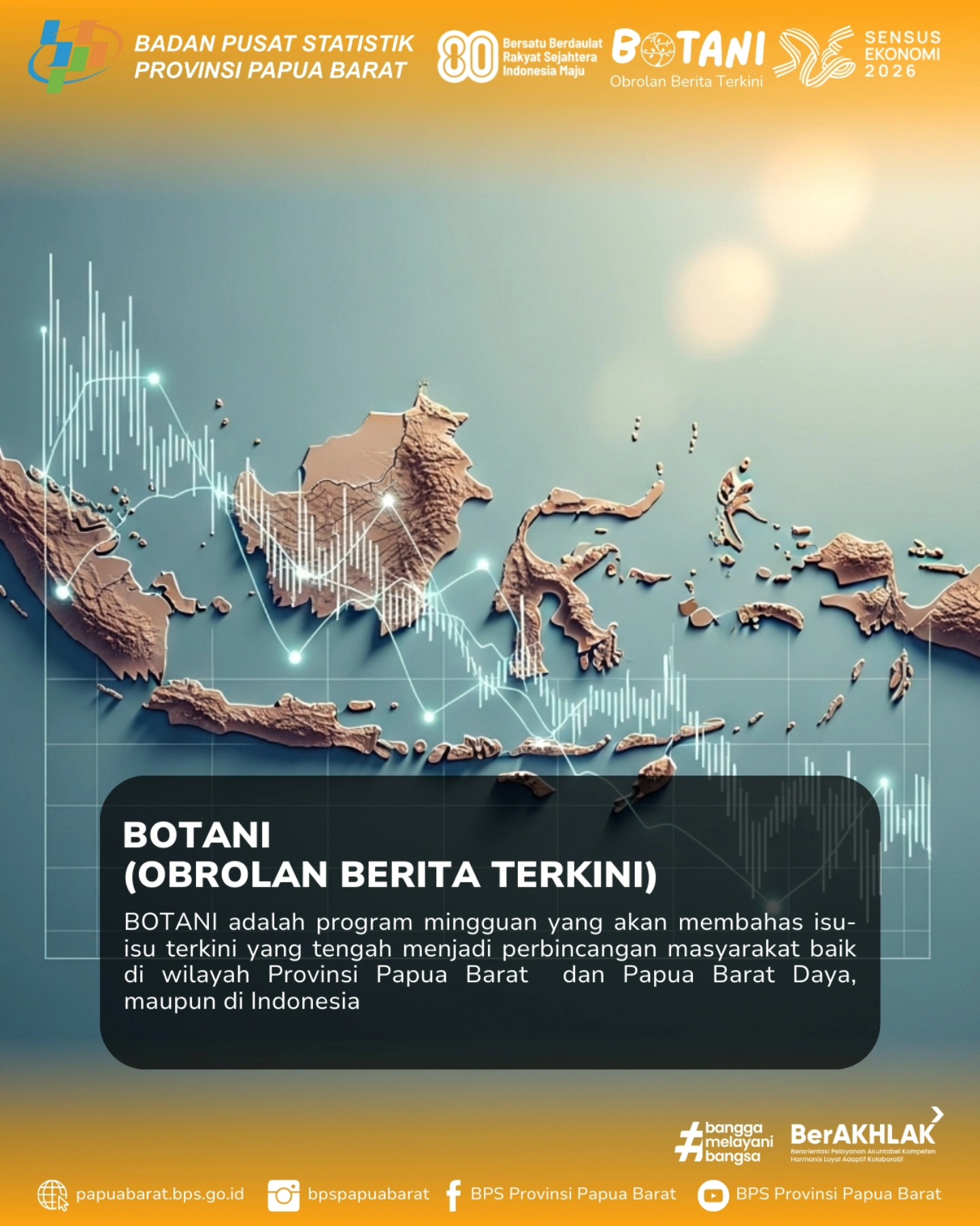 🇮🇩 [BOTANI | Obrolan Berita... - BPS Provinsi Papua Barat | Facebook