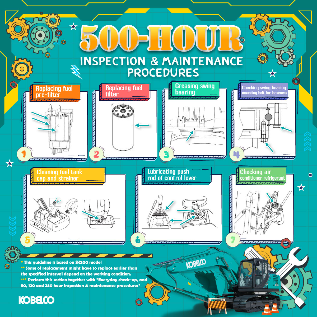 Kobelco... - Kobelco Construction Machinery Southeast Asia