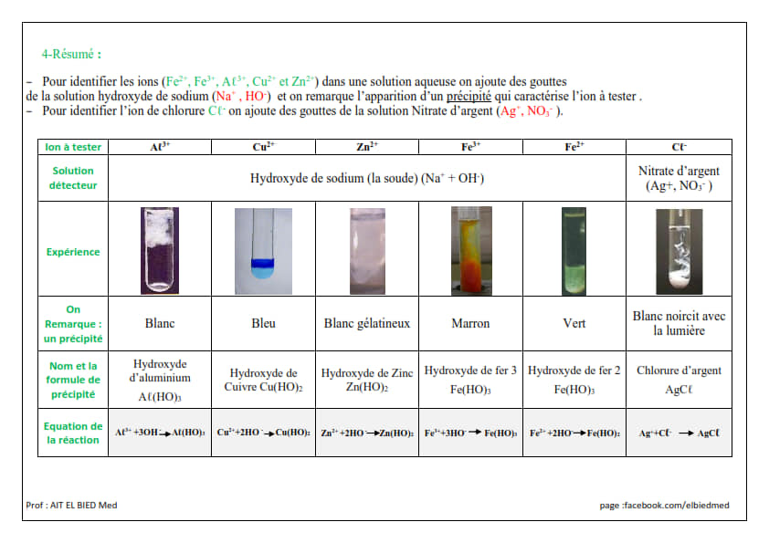 leçon 6 : tests... - Physique et chimie en bref