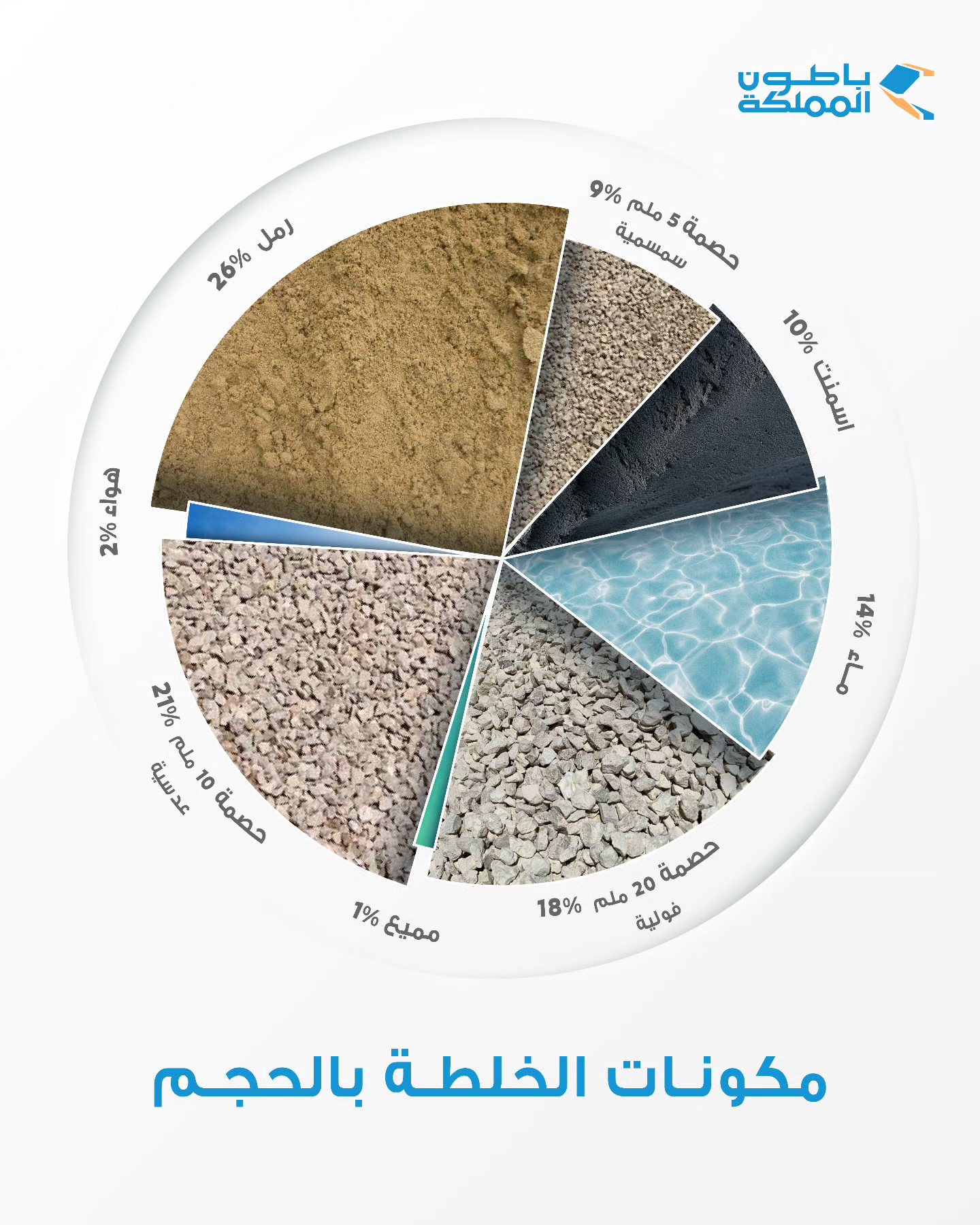 Kingdom Concrete - باطون المملكة | Amman