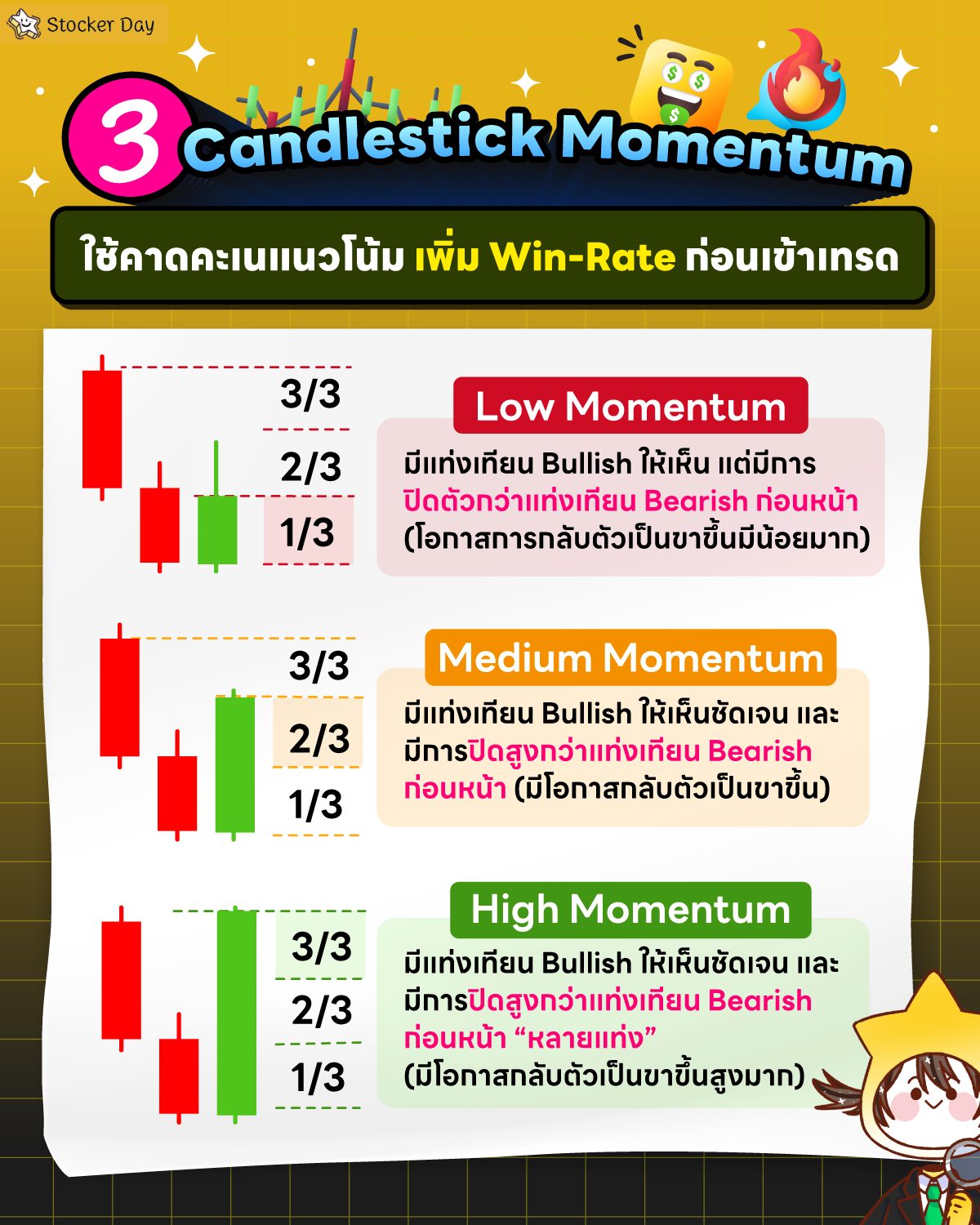 Stocker Day - อีกหนึ่งวิธีเพิ่มเปอร์เซ็นต์การทำกำไรในการเท... | Facebook