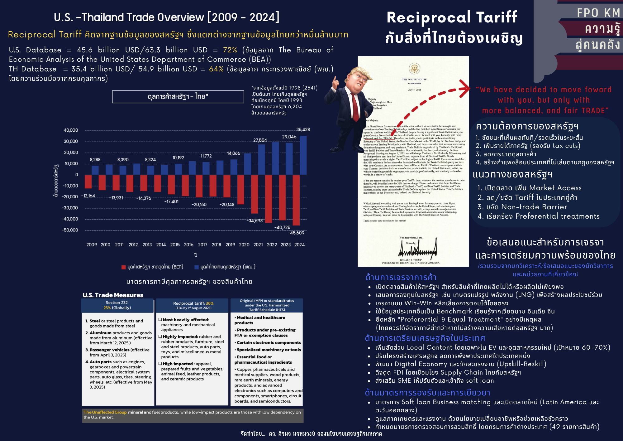สำนักงานเศ... - สำนักงานเศรษฐกิจการคลัง (Fiscal Policy Office)