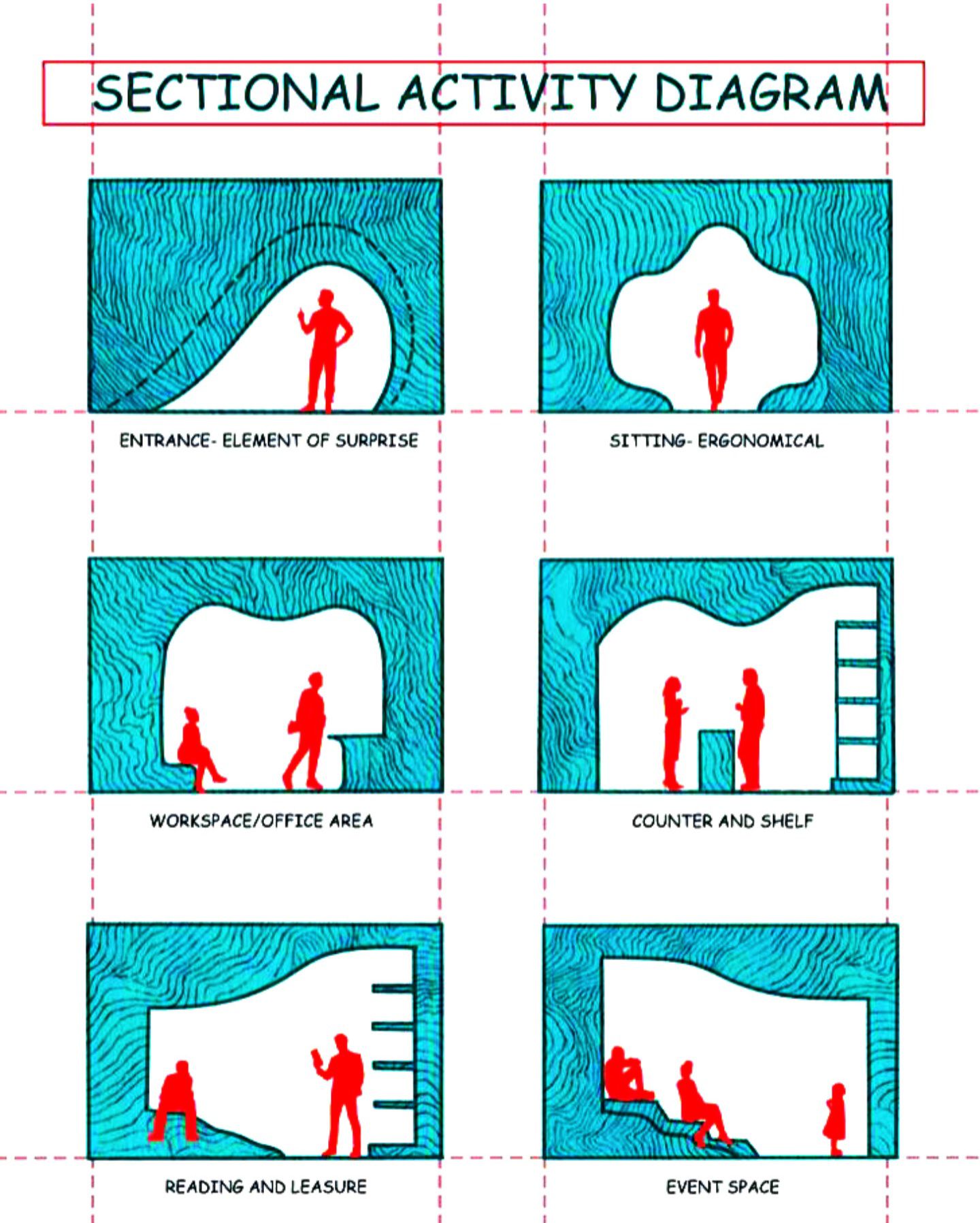 Civil - A Sectional Activity Diagram in civil engineering is a drawing ...