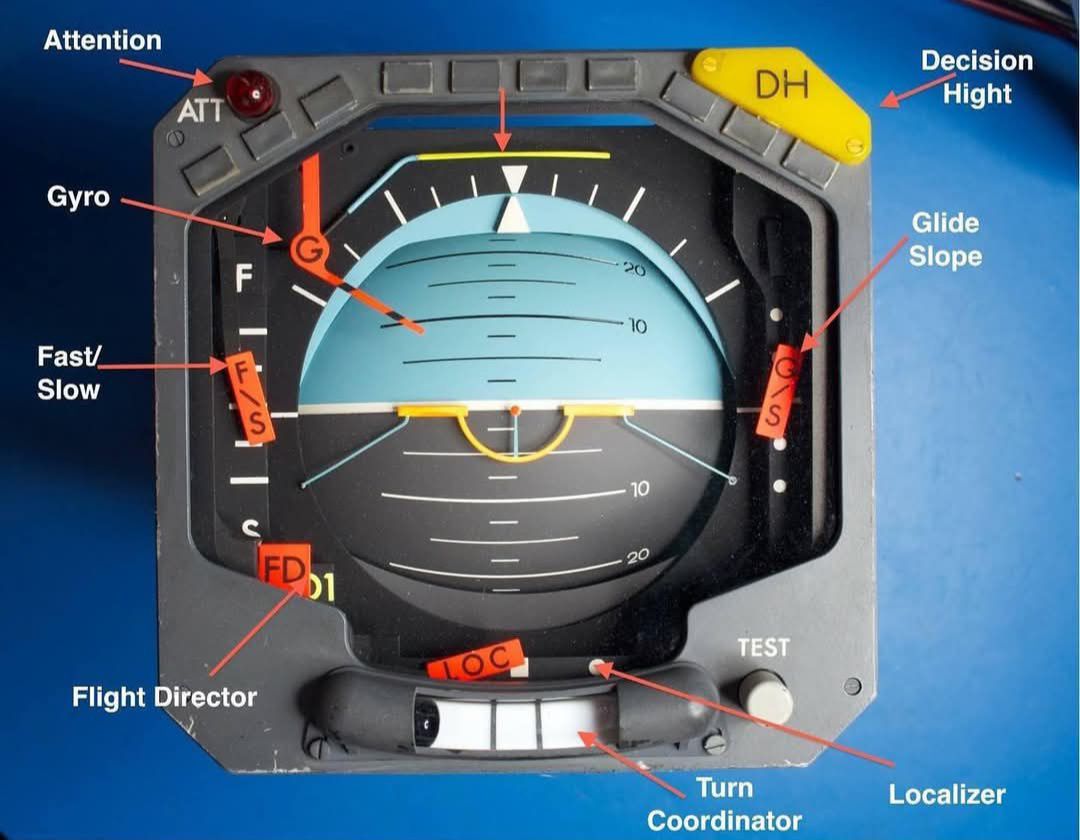 IAF's - Let's learn 👇🏻 Do you know about the Navigation Systems? 1 ...