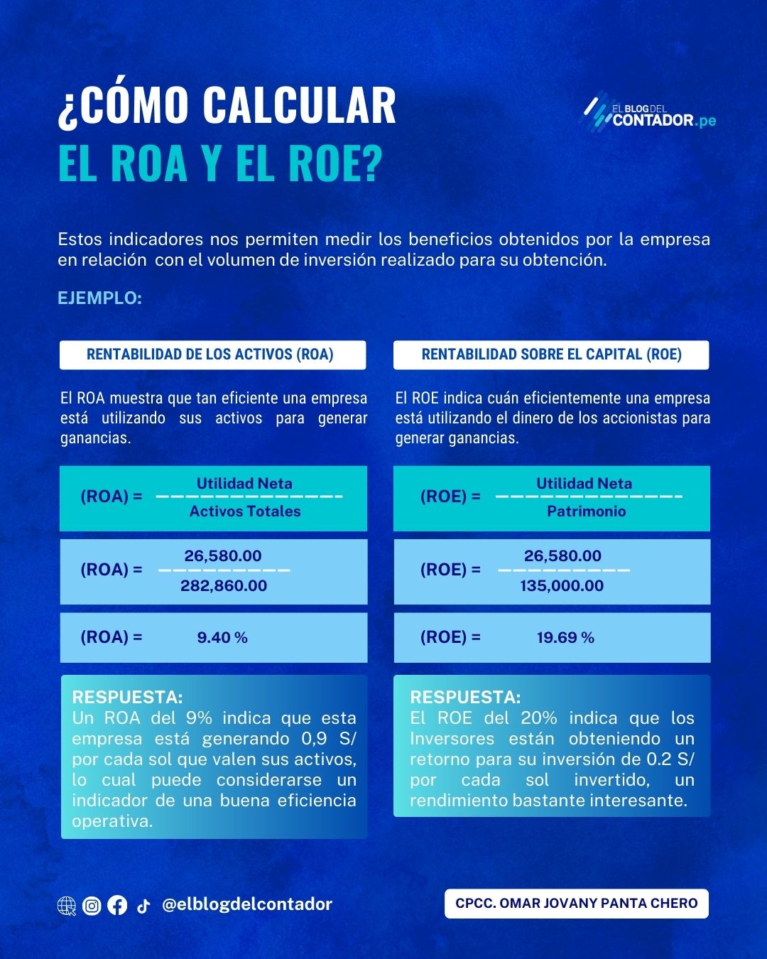 El - 📊💡 ¿Sabías que el ROA y el ROE son claves para medir la ...