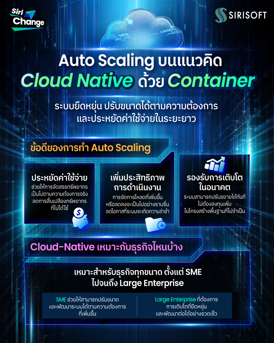 Sirisoft - เคยประสบปัญหาเว็ปไซต์ล่มในช่วงที่มีผู้ใช้จำนวนมา... | Facebook