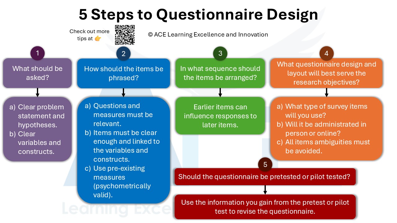 ACE - 5 Steps to Questionnaire Design. Join our webinar on ...
