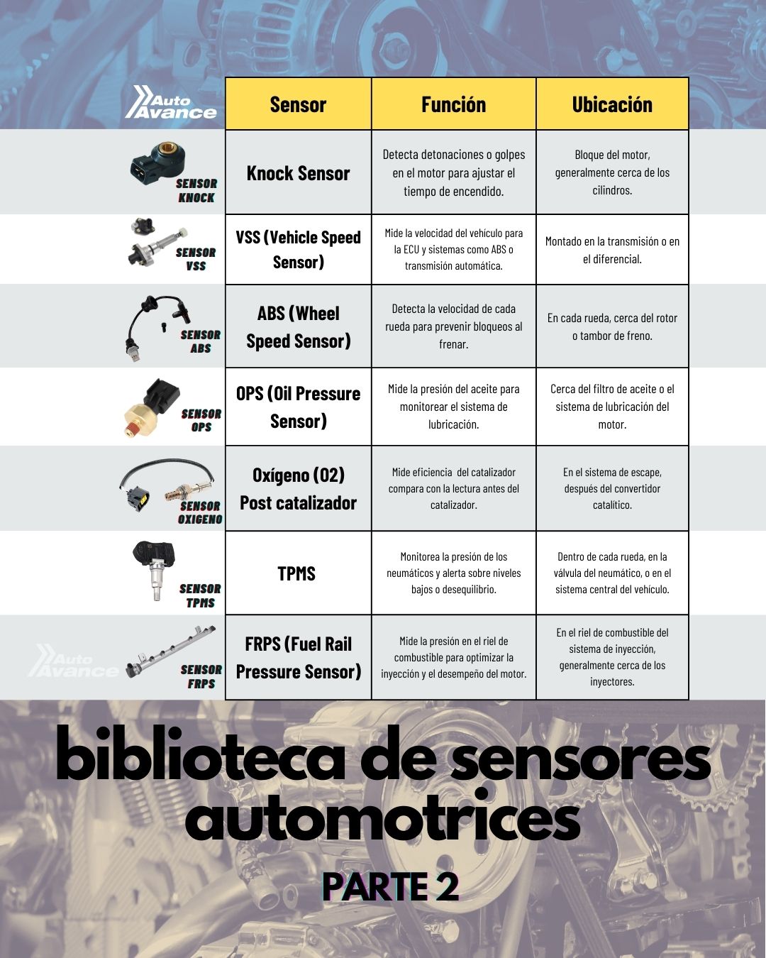 Auto Avance - Biblioteca de los Sensores Automotrices:... | Facebook