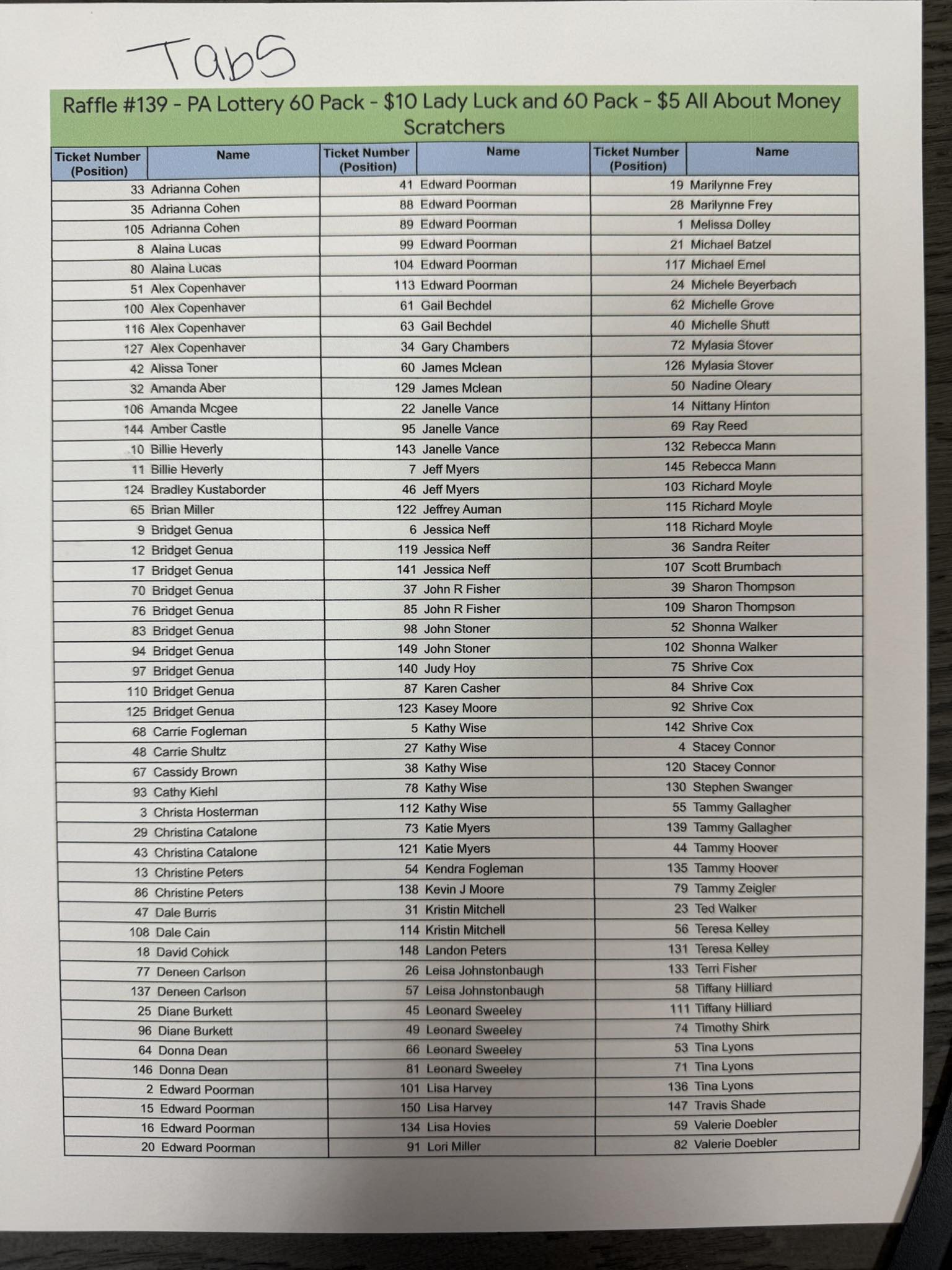 List of names for Raffle#139 60 Lady... - Howard Fire Company | Facebook