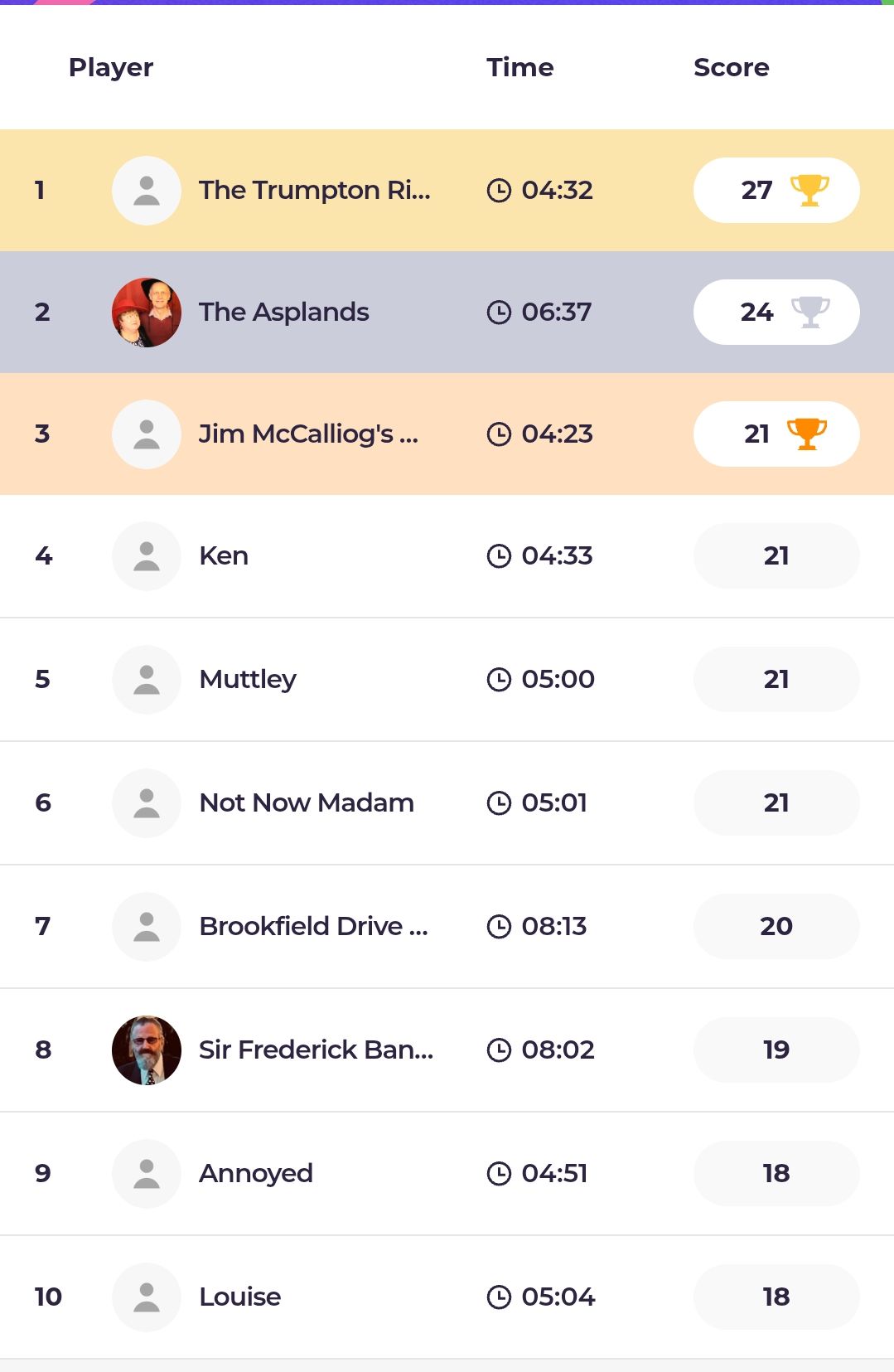 Ackworth Village Quiz | We have a new winner this week with The ...