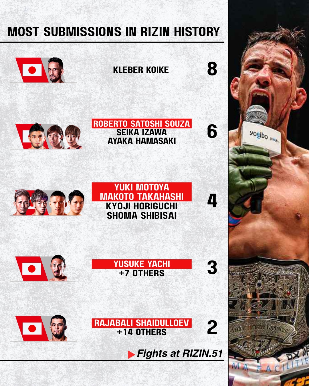 RIZIN - 📊 RIZIN History Leaderboard The legends and record-breakers who ...