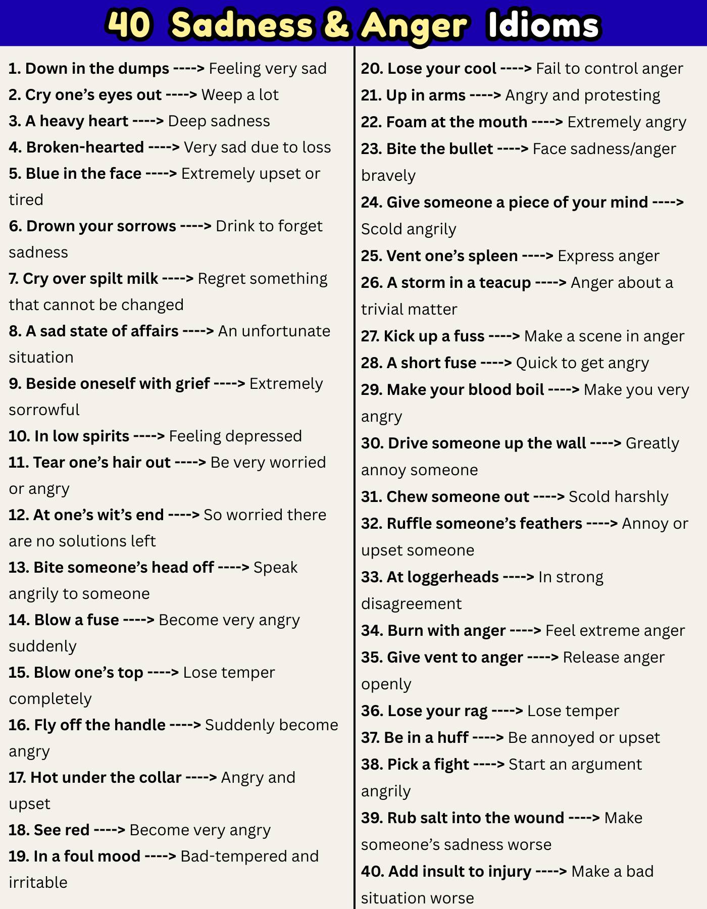 40 Sadness & Anger Idioms | Vocab... - English With RANI MAM | Facebook