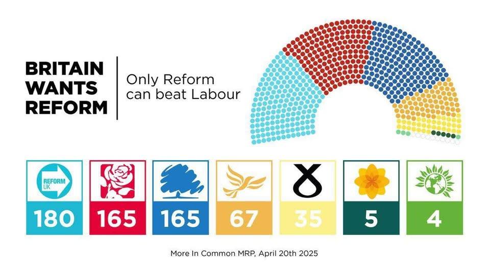 Reform UK - Loughborough
