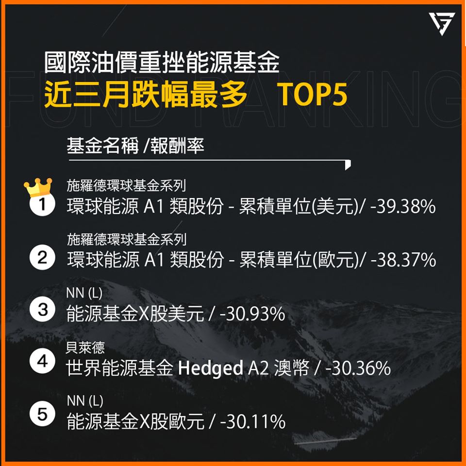 基金買賣快又省 國際油價影響能源基金 最劇 前五名 這些基金都要創下歷史最低了吧 做好長期抗戰的心理準備 國際油價