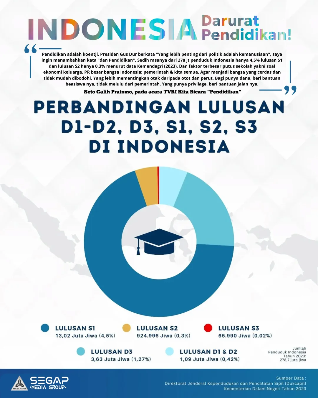 SEGAPMedia - INDONESIA DARURAT PENDIDIKAN! Kementerian Dalam Negeri ...