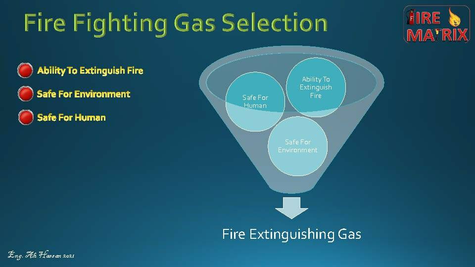 Fire Matrix - السلام عليكم ورحمه الله الأسس التي يتم عن...