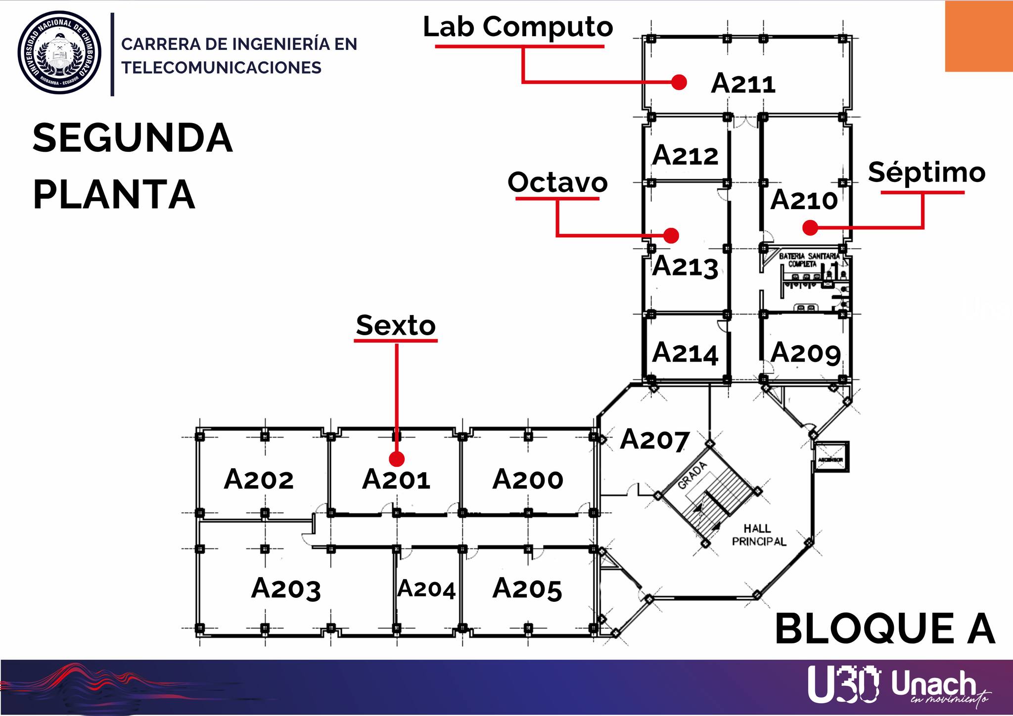 📡 ¡Nuevos... - Ingeniería en Telecomunicaciones UNACH | Facebook