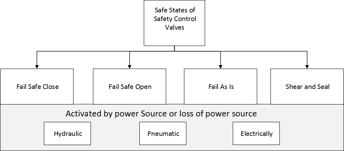HSE Brothers - The system safety method, MORT, stands for:... | Facebook