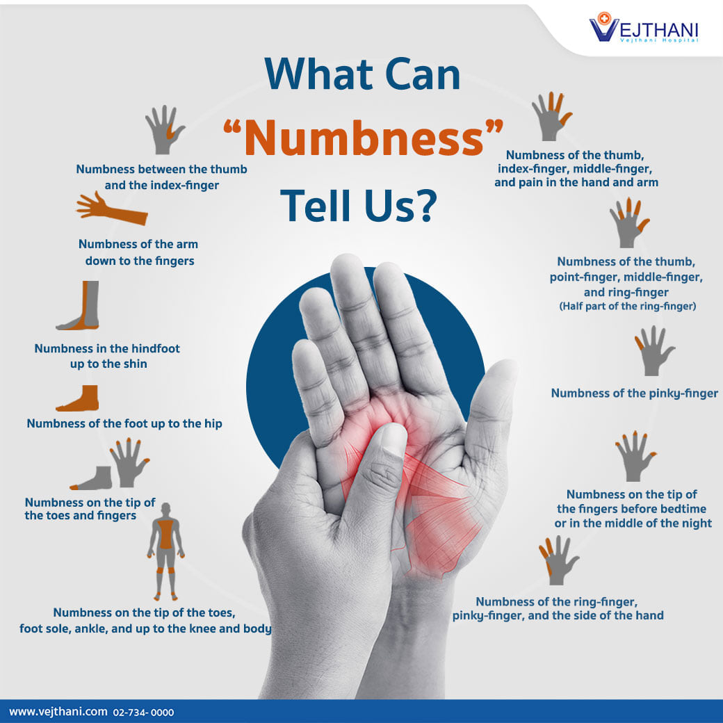 HK Healthcare Centre - Emily - What Can Numbness Tell Us? - Numbness of ...