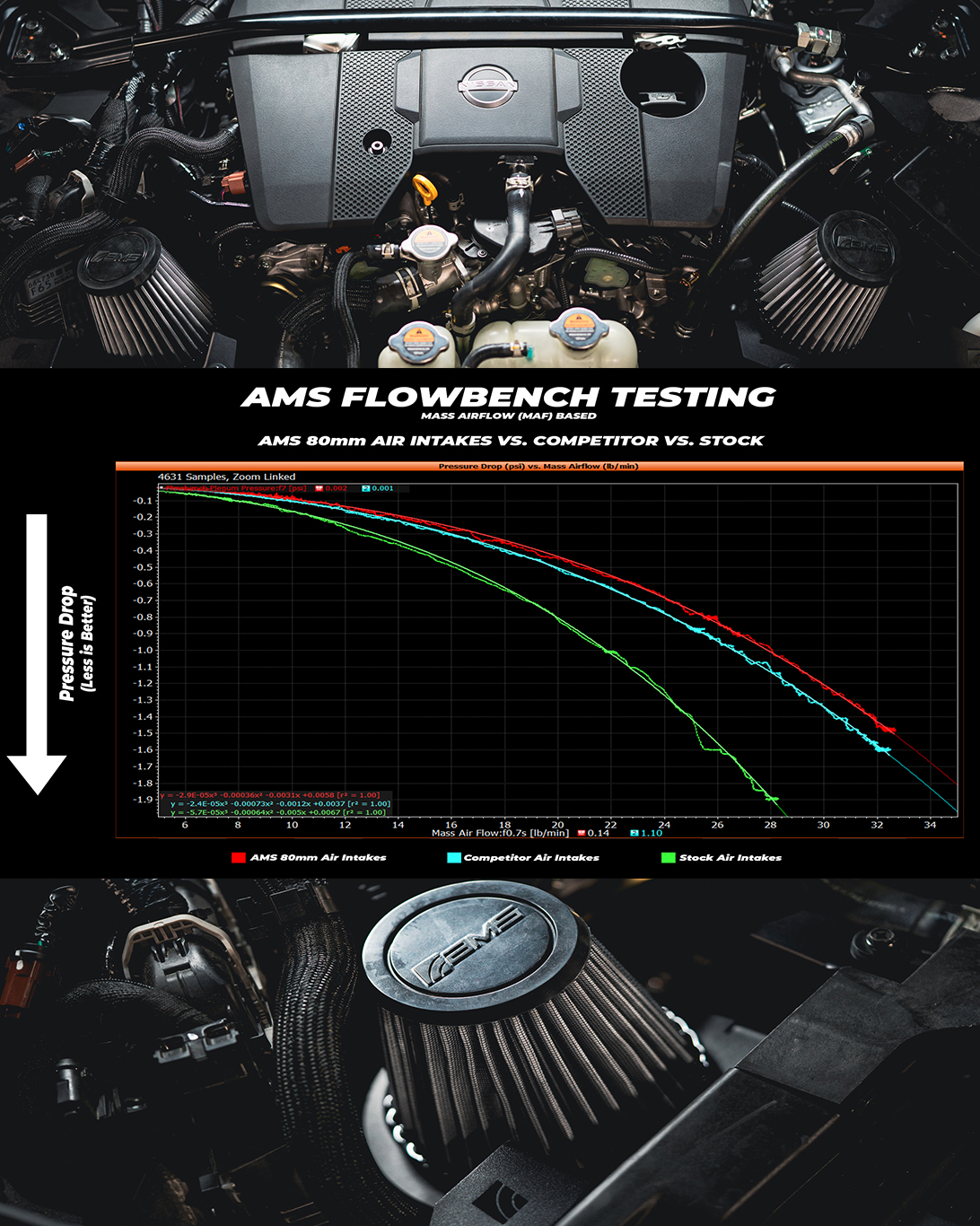 AMS - What makes the AMS 80mm VR30 Intakes the best intake offering ...