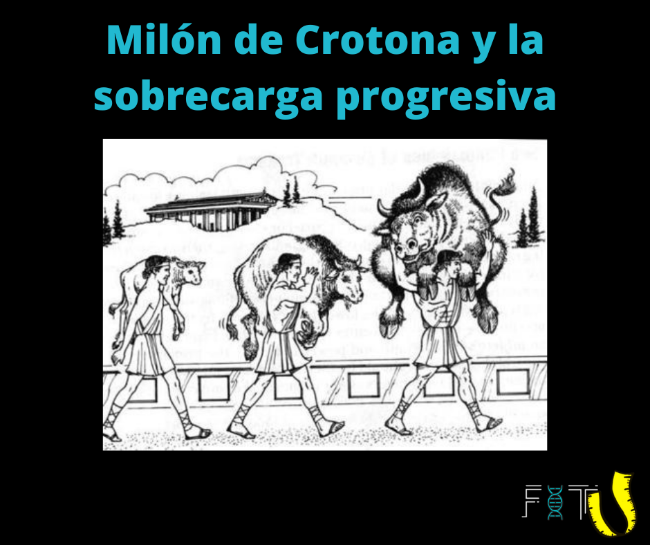 Fit U - ¿Conoces la leyenda de Milón de Crotona? a...