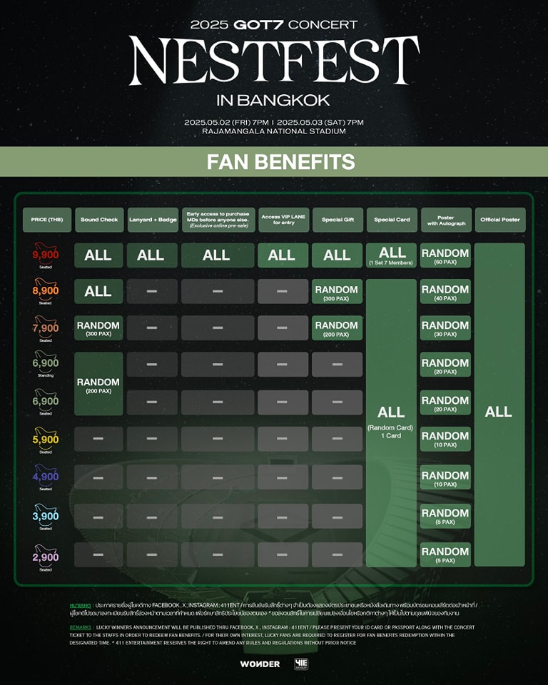 2025 GOT7 CONCERT NESTFEST IN BANGKOK!! 💚🇹🇭 Ticketing details