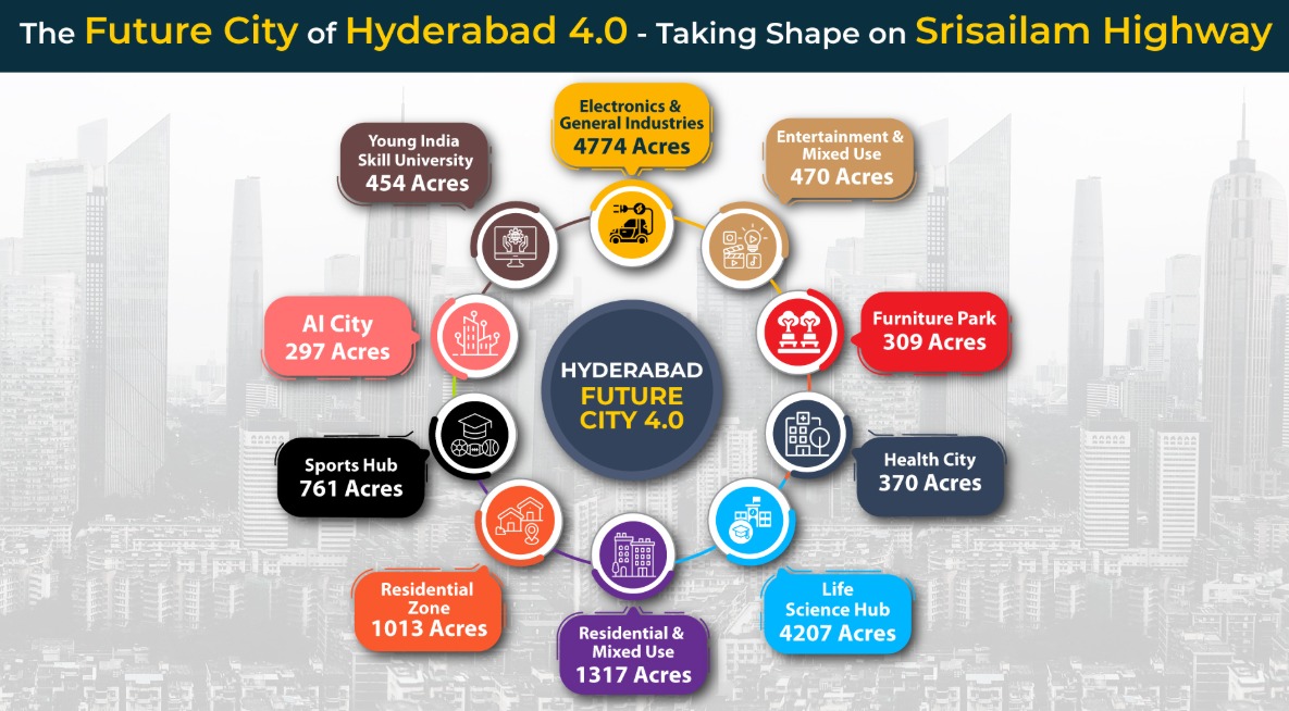 Hyderabadrealestate - 🔔 Big News from Telangana! 🚀 The government has ...
