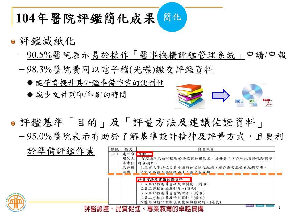 您知道醫 財團法人醫院評鑑暨醫療品質策進會joint Commission Of Taiwan Jct Facebook