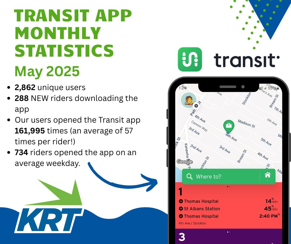 KRT - Take a 👀 at these numbers from May 2025 related to KRT riders and ...