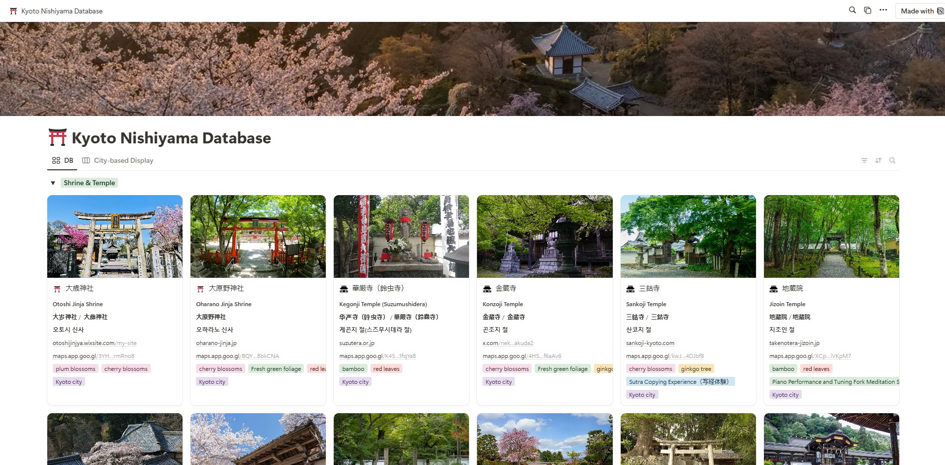 Visit - ⛩️Kyoto Nishiyama Database - A New Website Introducing the ...