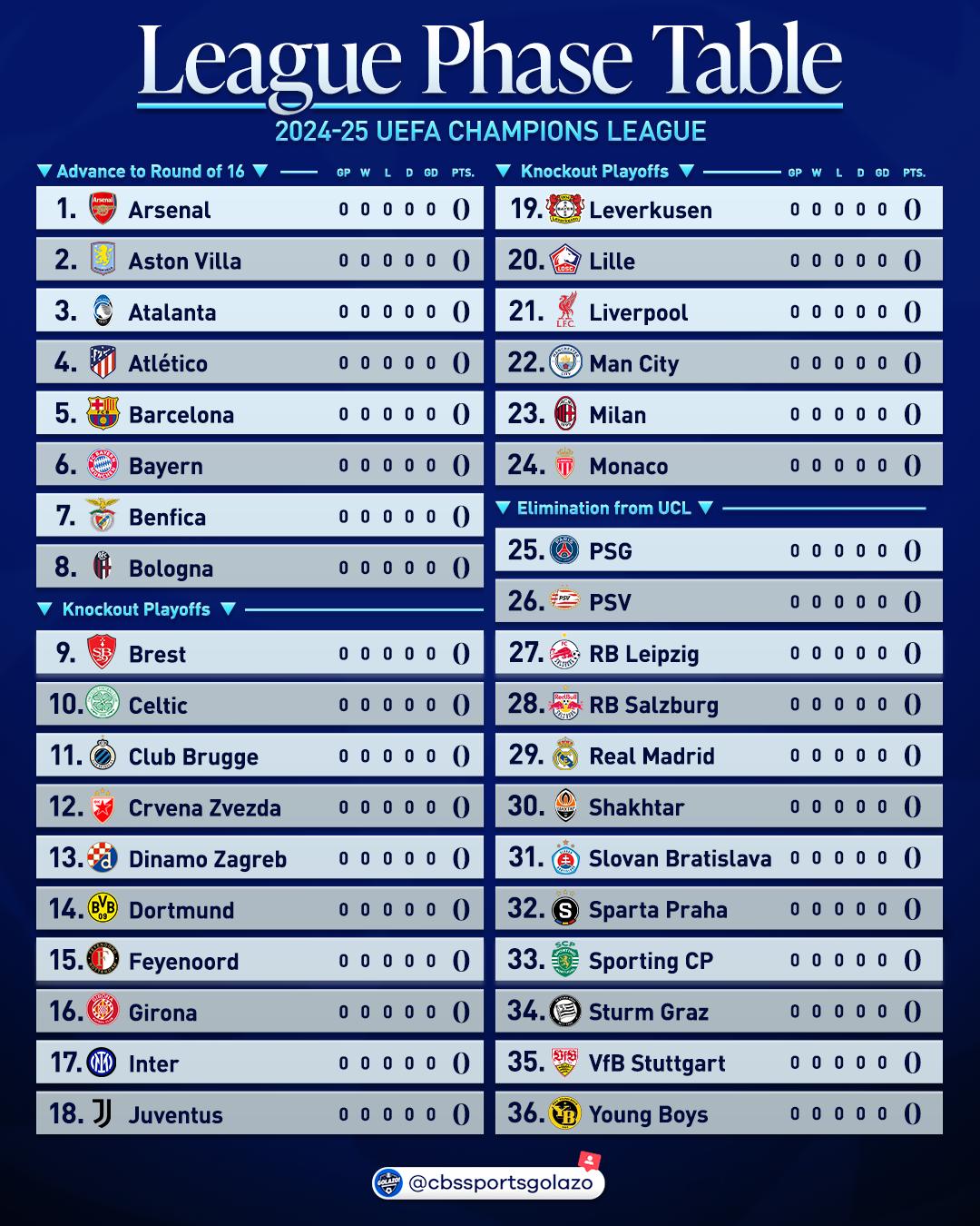 THE UCL AS A NEW LOOK! 💫🤩 The UEFA... - CBS Sports Golazo | Facebook