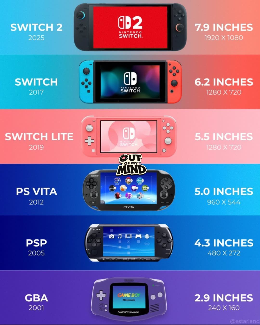 Nintendo Switch と PSP-VITA2000 PS Vita vs Nintendo Switch : r