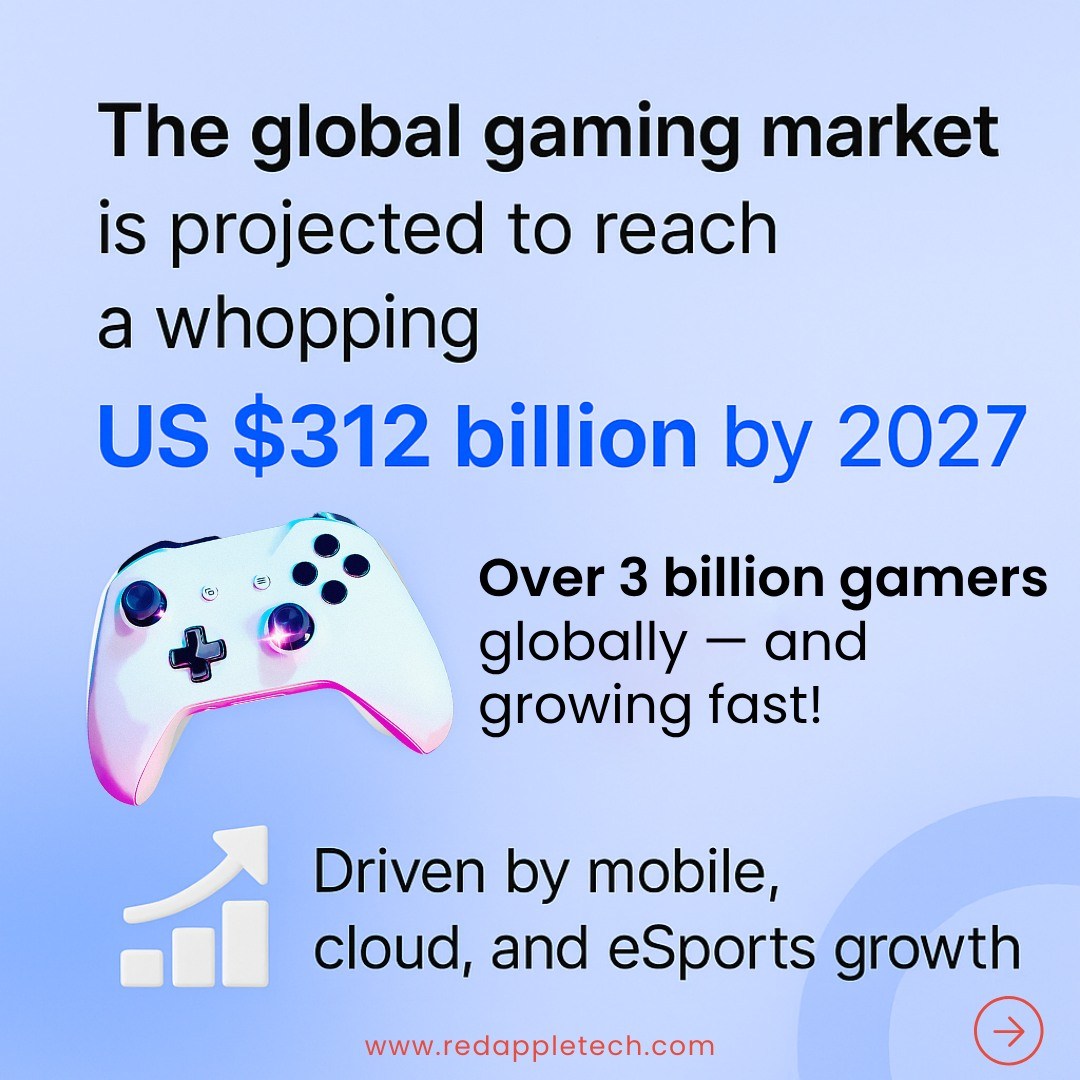 🎮 The game industry is... - Red Apple Technologies | Facebook