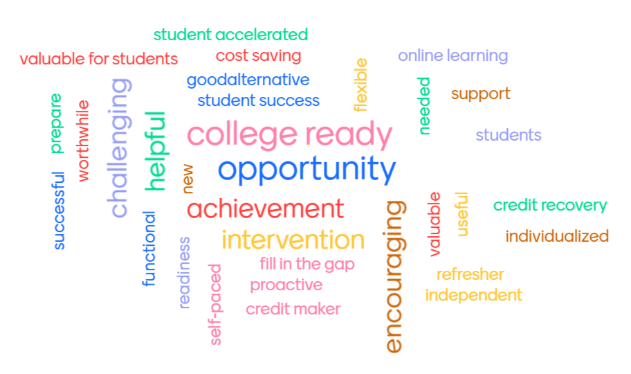 Nebraska Math Readiness Project