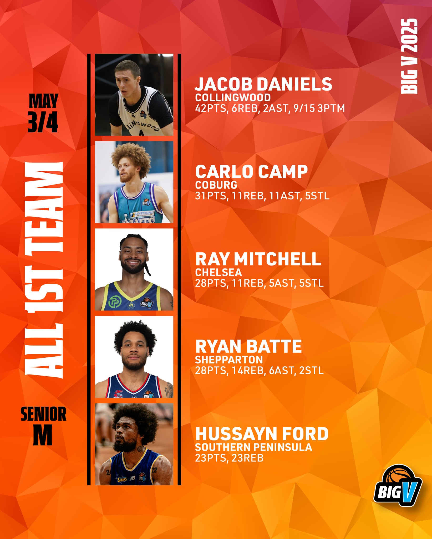 Ray Mitchell III