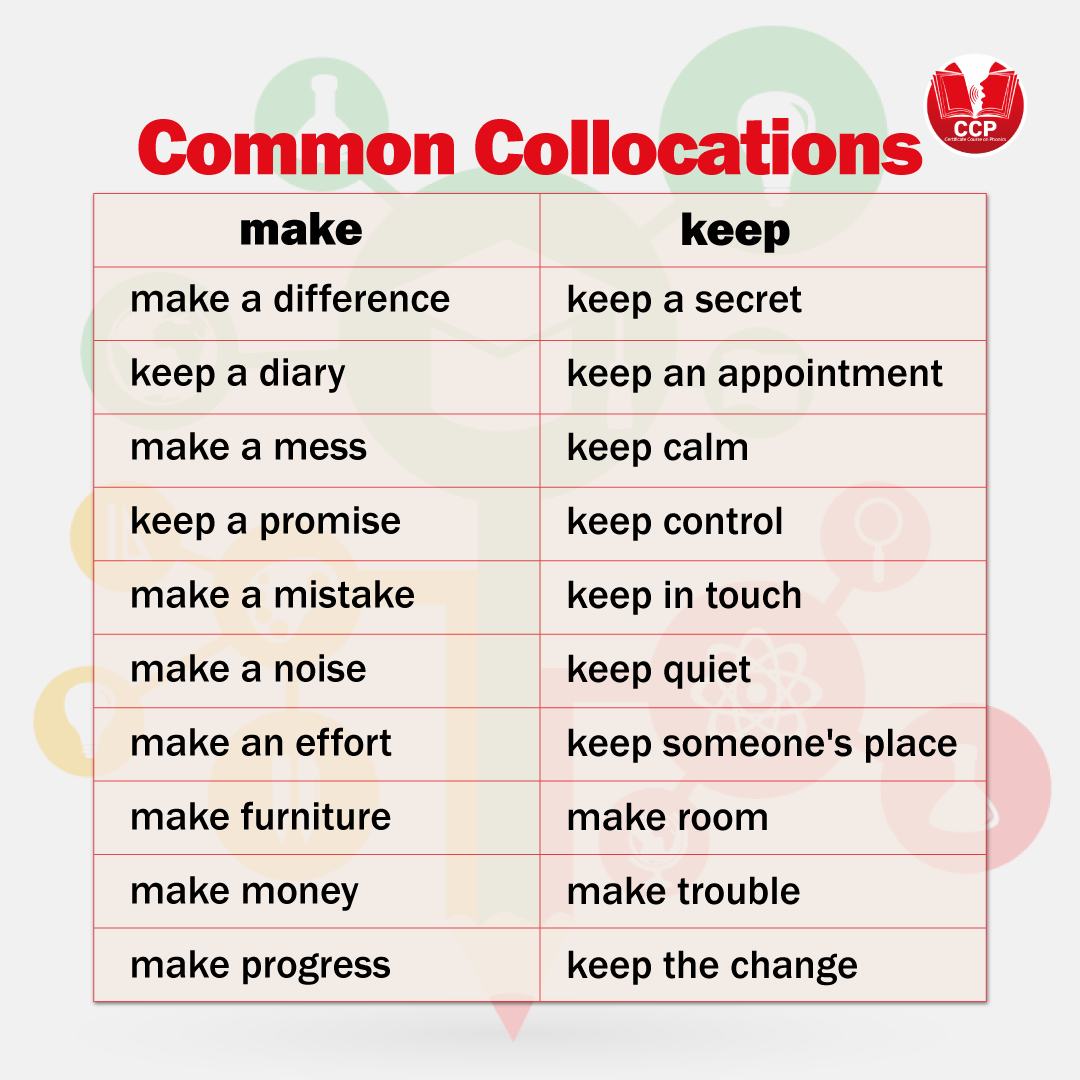 This image lists... - CCP - Certificate Course on Phonics | Facebook