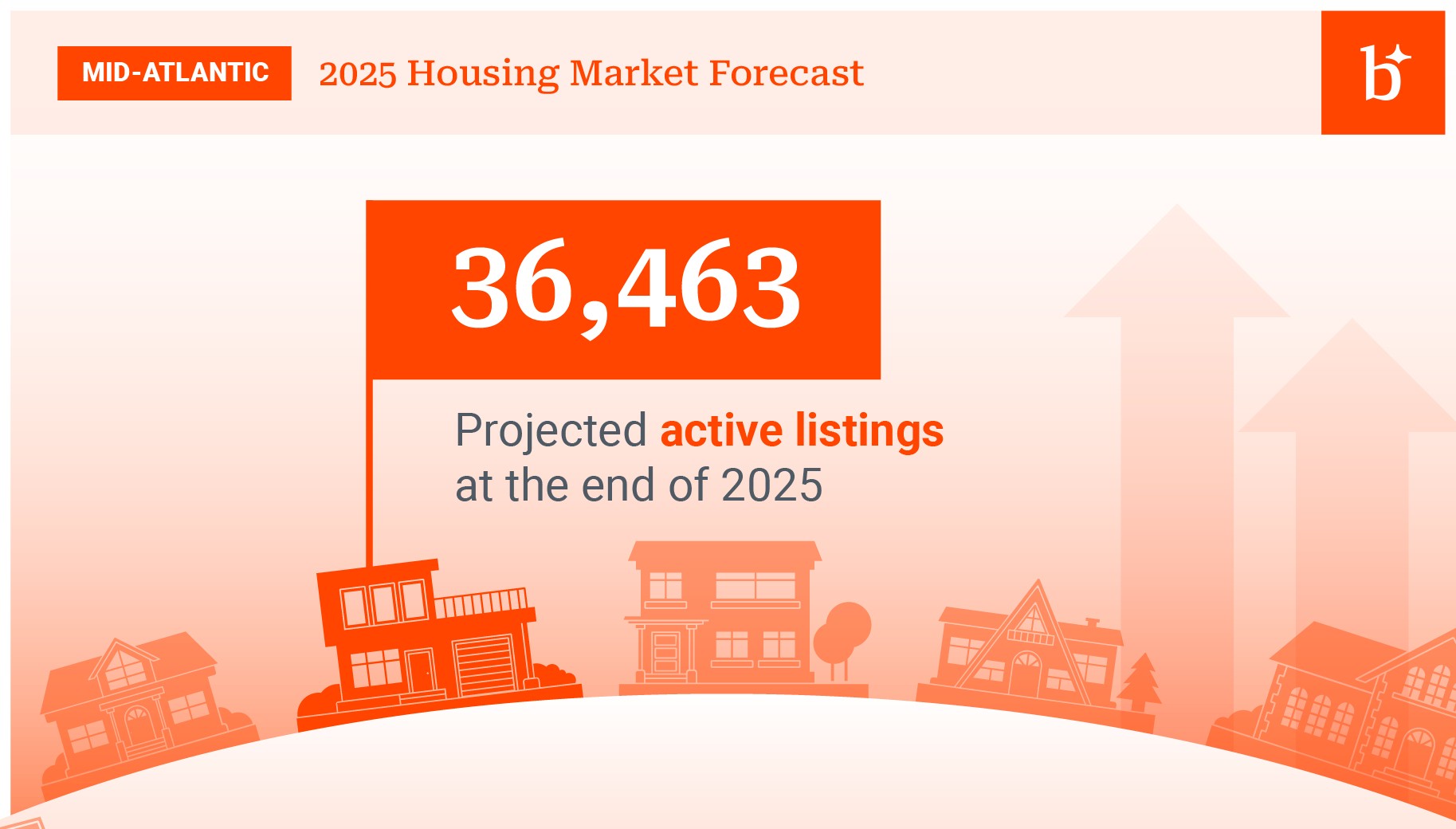 Bright MLS - What does the 2025 housing market have in...