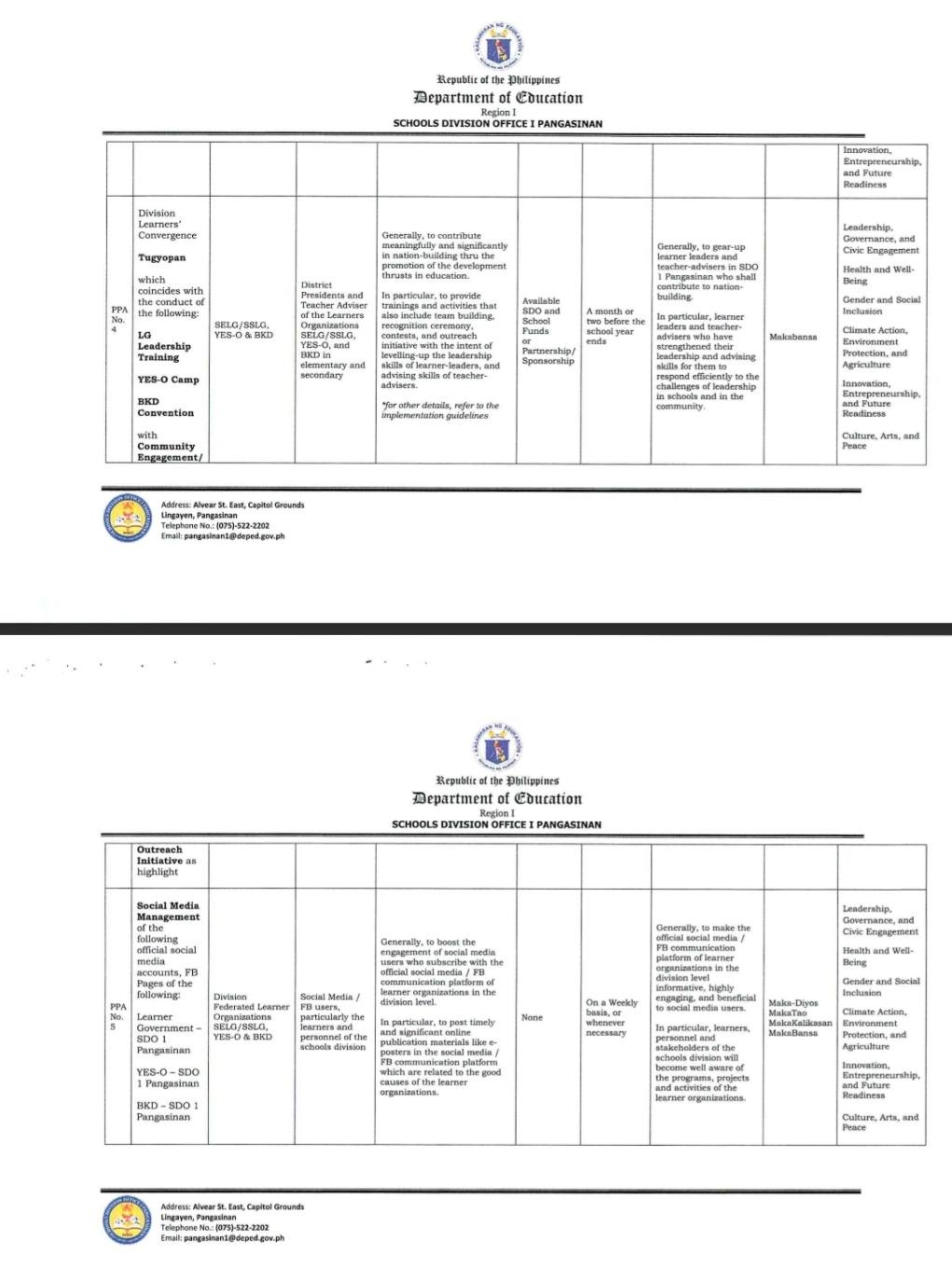 BKD Program - SDO 1 Pangasinan Learner Formation
