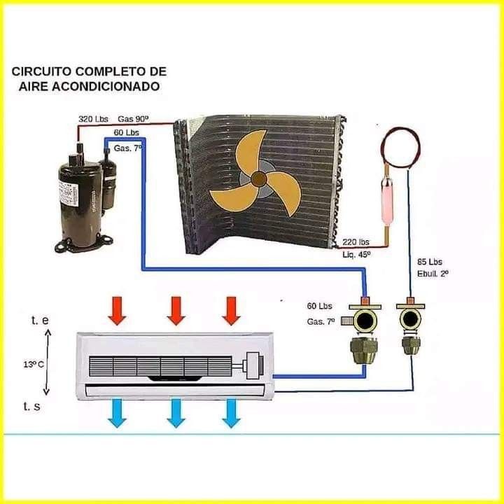 HVAC - the complete circuit of an air conditioning system, showing key ...