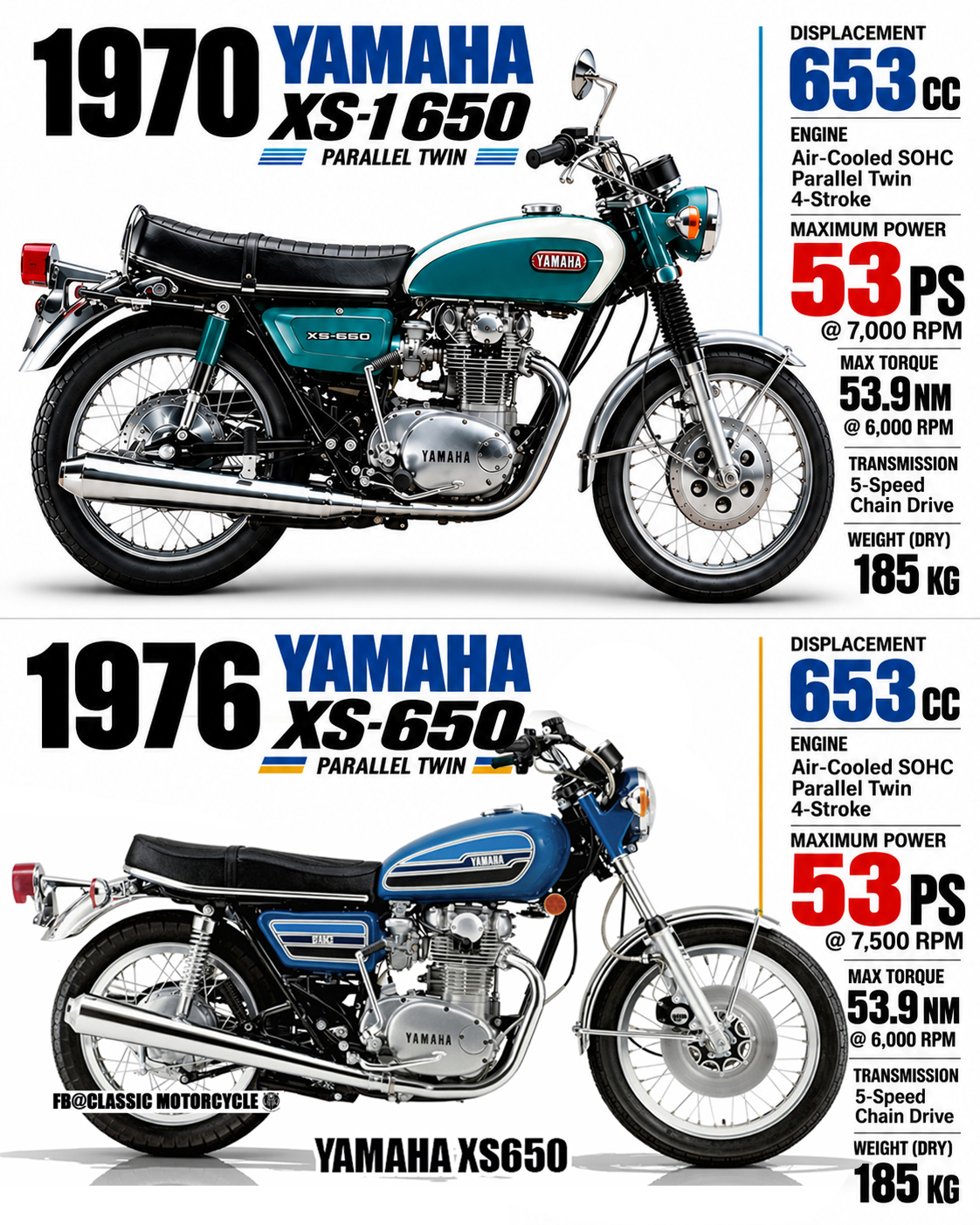 1973 Kawasaki 650RS（W3）