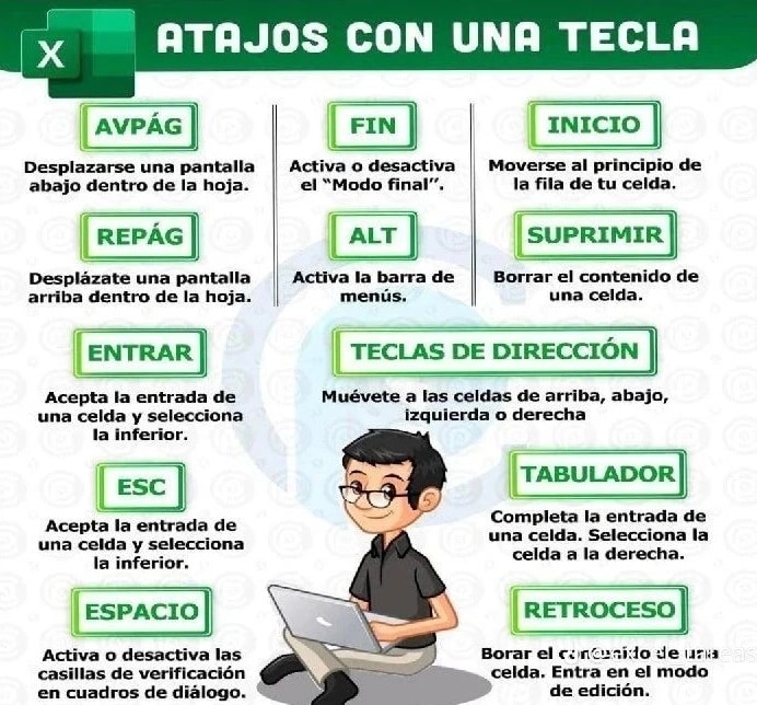 Ideas - Atajos con una tecla en excel #tips #excel #app #tutorial # ...