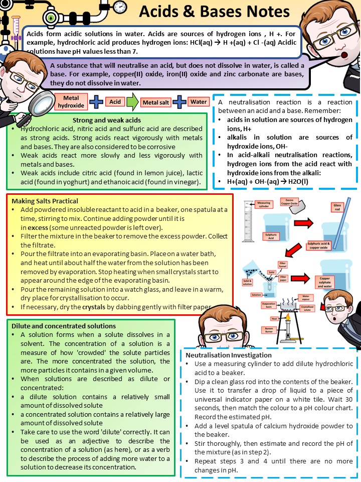 Teach - 🔬 Free Acids & Alkalis Revision Summary Sheet! 🧪📄 Struggling ...