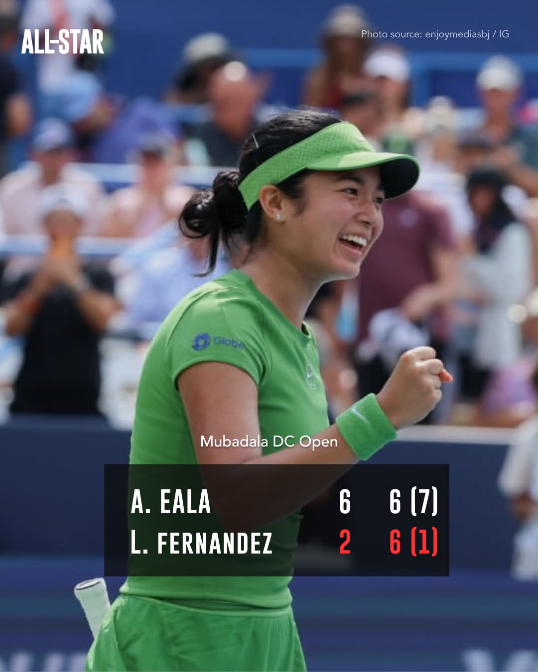 Another STUNNING victory for Alex Eala, defeating 7th ranked