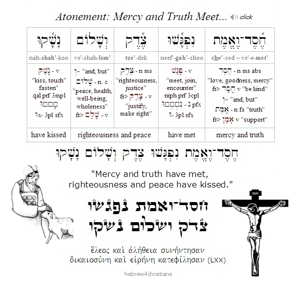 Half-Cubits and Mystery... ­ The... - Hebrew for Christians | Facebook