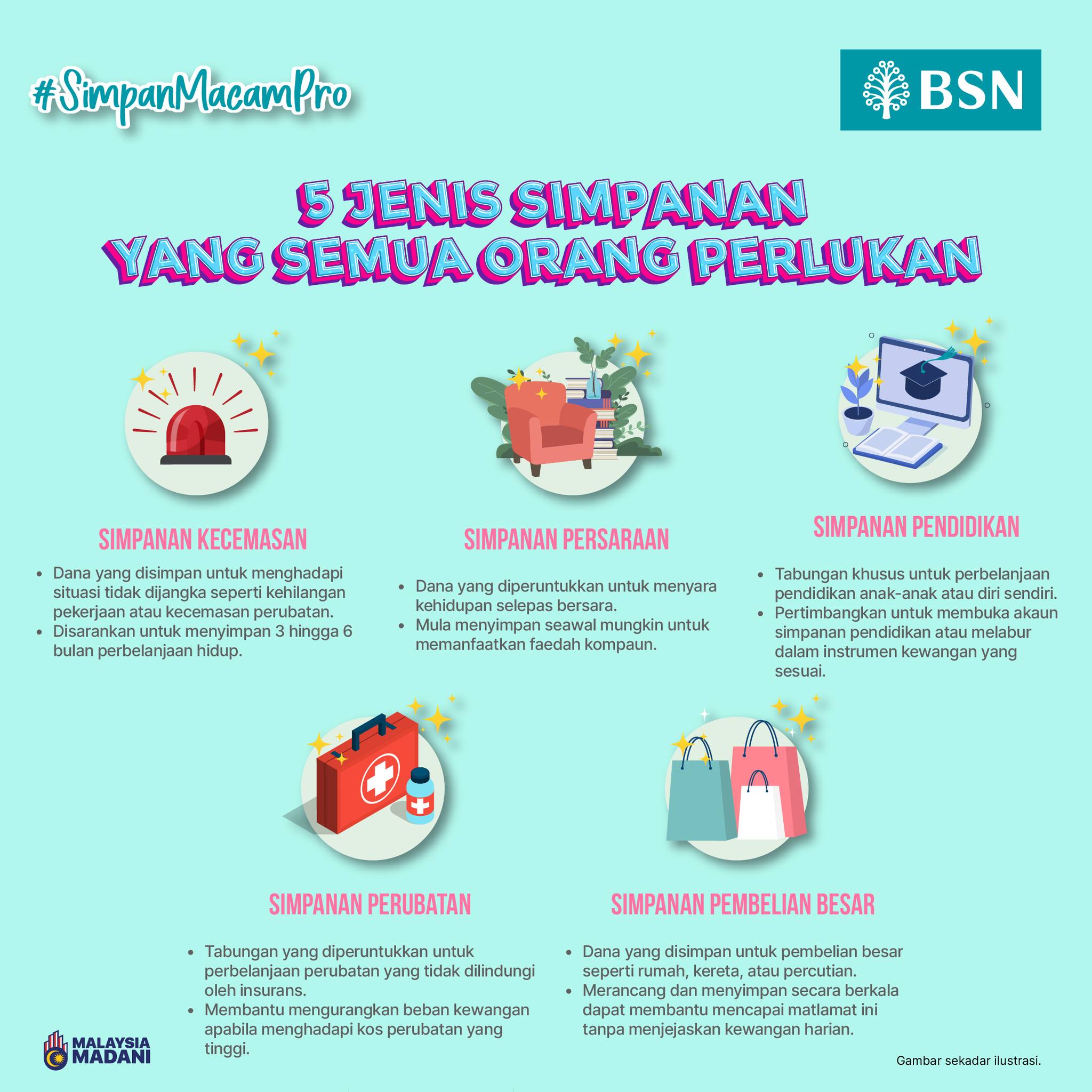 BSN - 5 jenis simpanan yang wajib ada untuk kestabilan kewangan! Anda ...