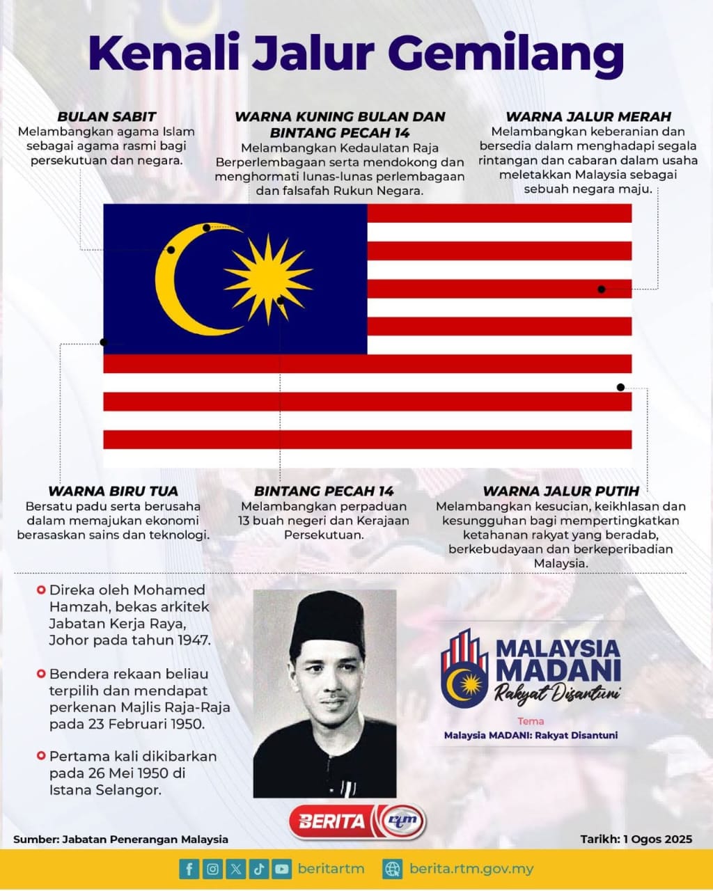 Unity - KENALI JALUR GEMILANG – LAMBANG KEBANGGAAN NEGARA Bendera ...