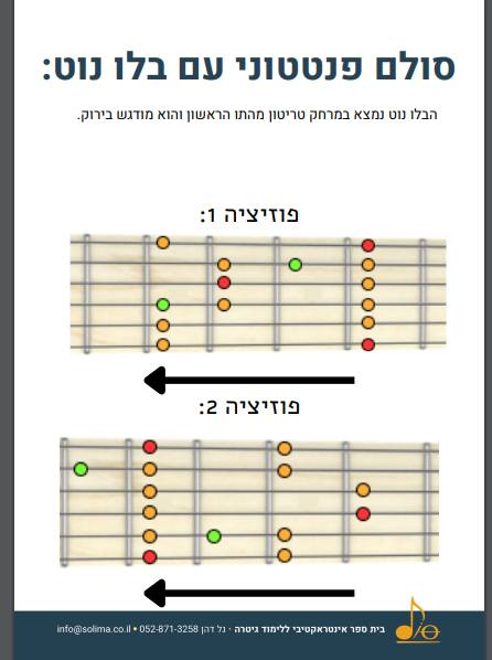 סול- בית ספר אינטראקטיבי למוזיקה